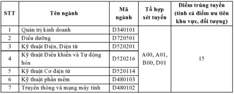 Diẻm chuản NVBS dọt 2 DH Quóc té Mièn Dong 2016
