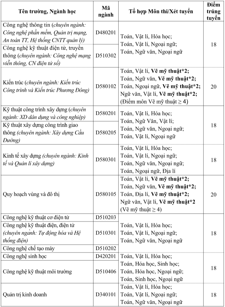 Dại học Phuong Dong cong bó diẻm chuản NVBS dọt 2 nam 2016