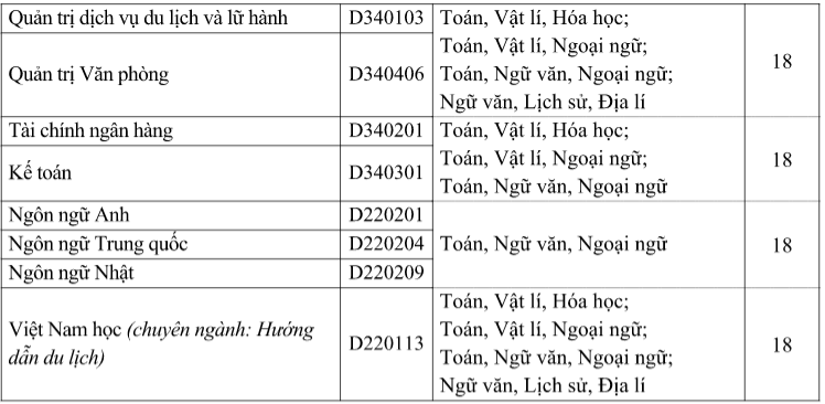 Dại học Phuong Dong cong bó diẻm chuản NVBS dọt 2 nam 2016
