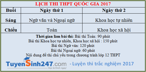 Thi sinh tu do – nhung dieu can biet ve phuong an tuyen thi 2017