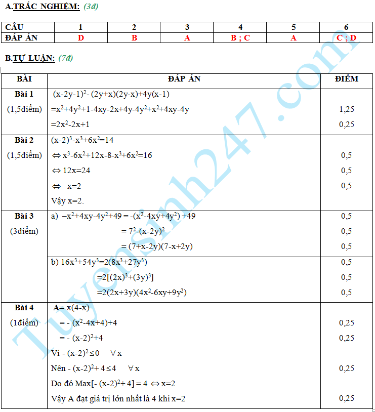 Dè thi giũa học kì 1 mon Toán 8 nam 2016 THCS Tràn Hung Dạo