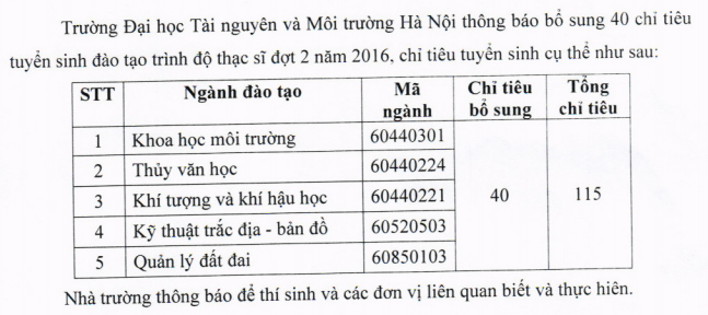 Thong bao dao tao trinh do thac si dot 2 cua DH Tai Nguyen va Moi truong 2016