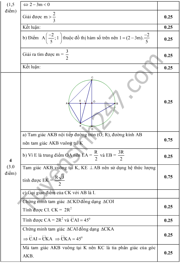 Dè thi giũa học kì 1 Toán lóp 9 - Phòng GD Kim Thành