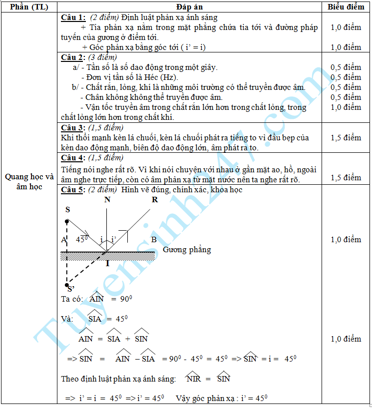 Dè thi học kì 1 mon Lý lóp 7 - THCS Thành Long 2016