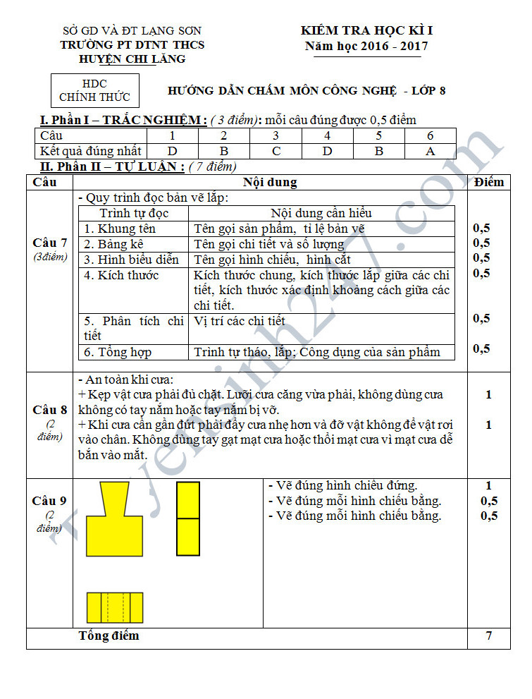 De thi hoc ki 1 mon Cong nghe 8 - PT DTNT THCS huyen Chi Lang 2016