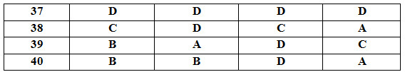 De thi hoc ki 1 mon Hoa 12 - THPT Da Phuc nam 2016-2017 co dap an