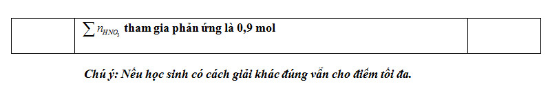De thi hoc ki 1 Hoa 11 - THPT Luong Ngoc Quyen 2016-2017 co dap an