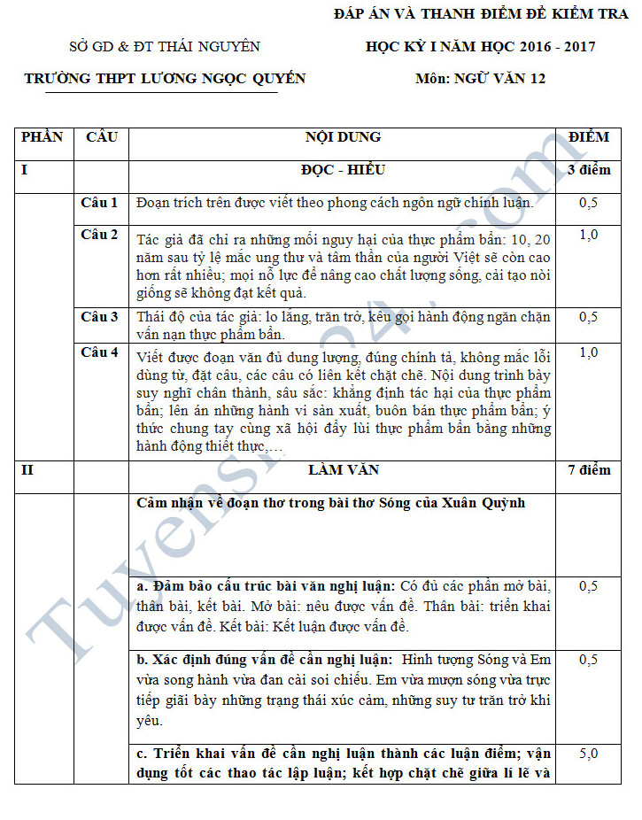De thi hoc ki 1 lop 12 mon Van - THPT Luong Ngoc Quyen nam 2016-2017 co dap an