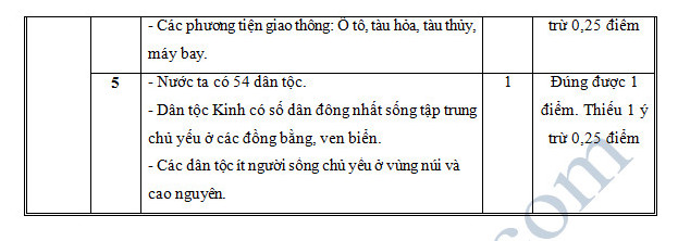 De thi hoc ki 1 mon Su&Dia - Tieu hoc Ngo Quyen nam 2016-2017 co dap an