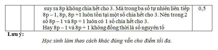 De thi hoc ki 1 mon Toan lop 6 - Phong GD&DT Vinh Yen nam 2016-2017