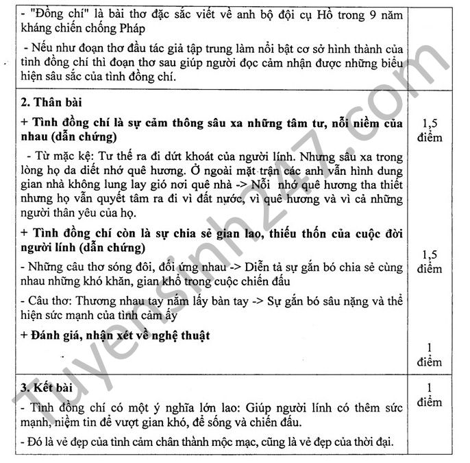De thi hoc ki 1 lop 9 mon Van - Phong GD&DT Son Duong nam 2016-2017 co dap an