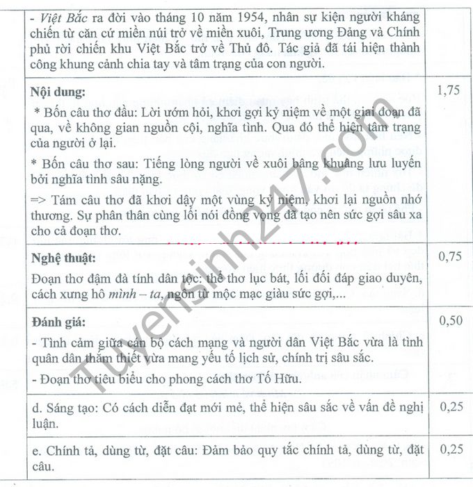 De thi hoc ki 1 lop 12 mon Van - So GD Lam Dong 2016 - 2017