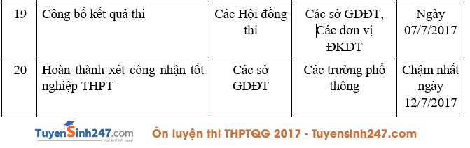 Diem thi thpt quoc gia 2017 khi nao cong bo?
