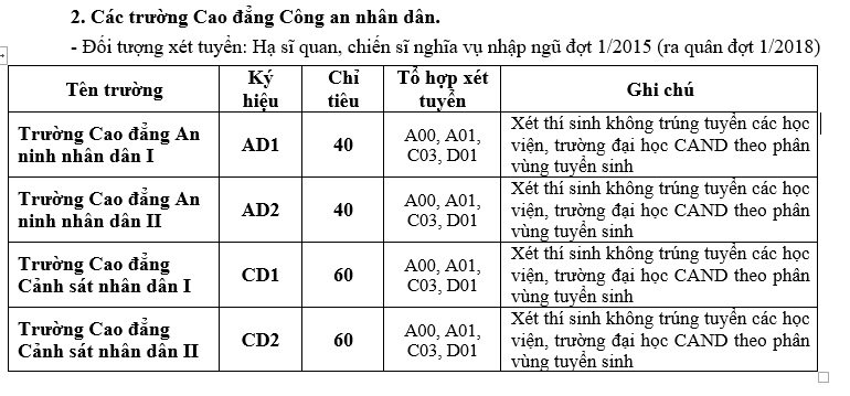 Cong bo chi tieu cua cac truong Cong an nam 2017 - Chinh thuc