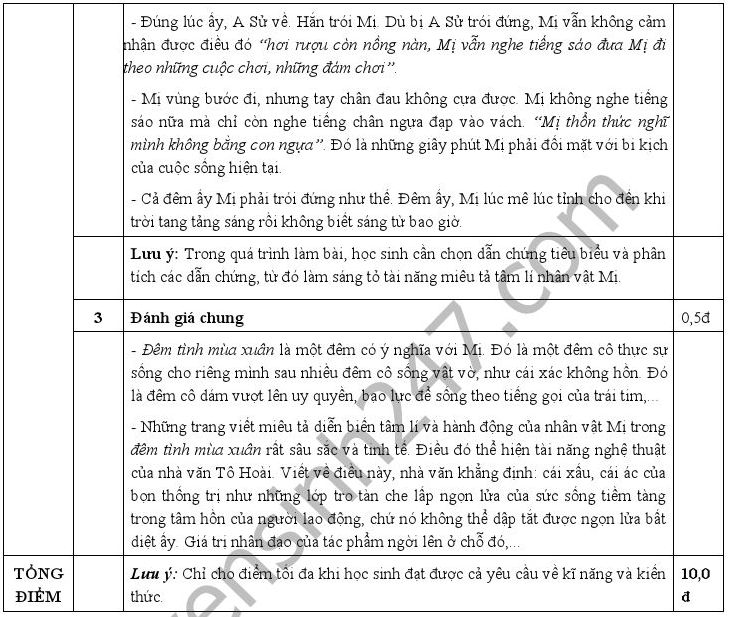 De thi giua hoc ki 2 lop 12 mon Van - So GDDT TP Can Tho 2017