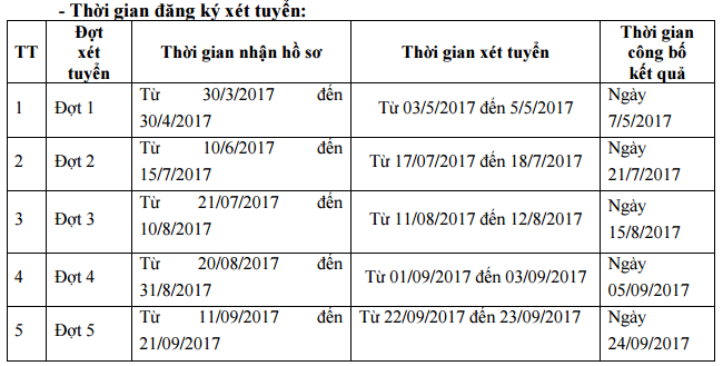 Dai hoc van hoa, the thao va du lich cong bo tuyen sinh nam 2017
