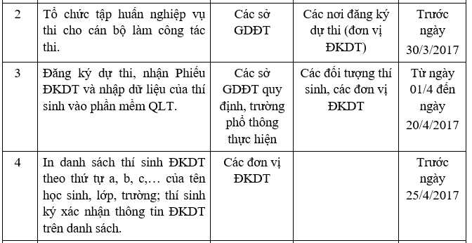 Khi nao nhan duoc ma dang nhap Thisinh.thithptquocgia.edu.vn