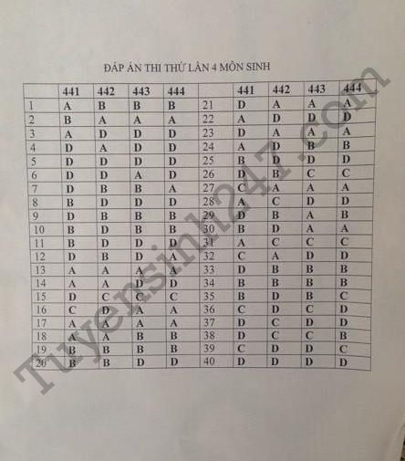 De thi thu THPTQG mon Sinh - Chuyen Su pham lan 4 nam 2017