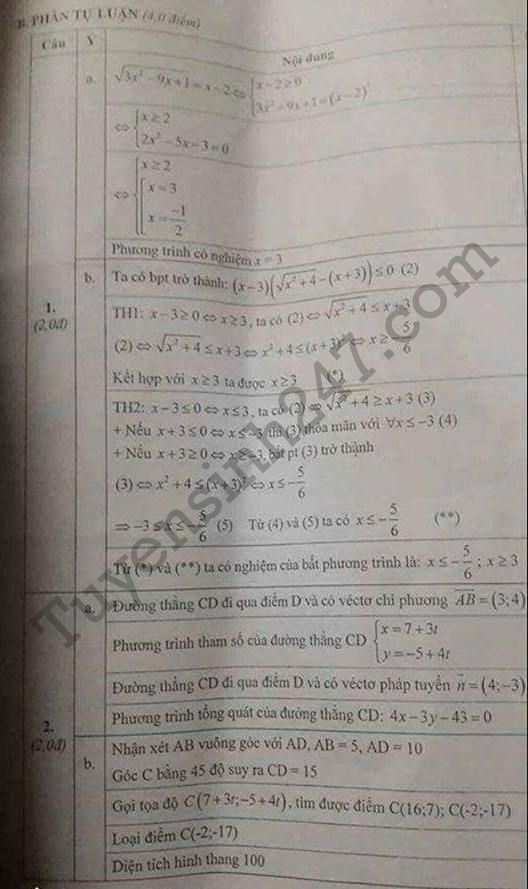 De thi hoc ki 2 lop 10 mon Toan - Thai Binh 2017