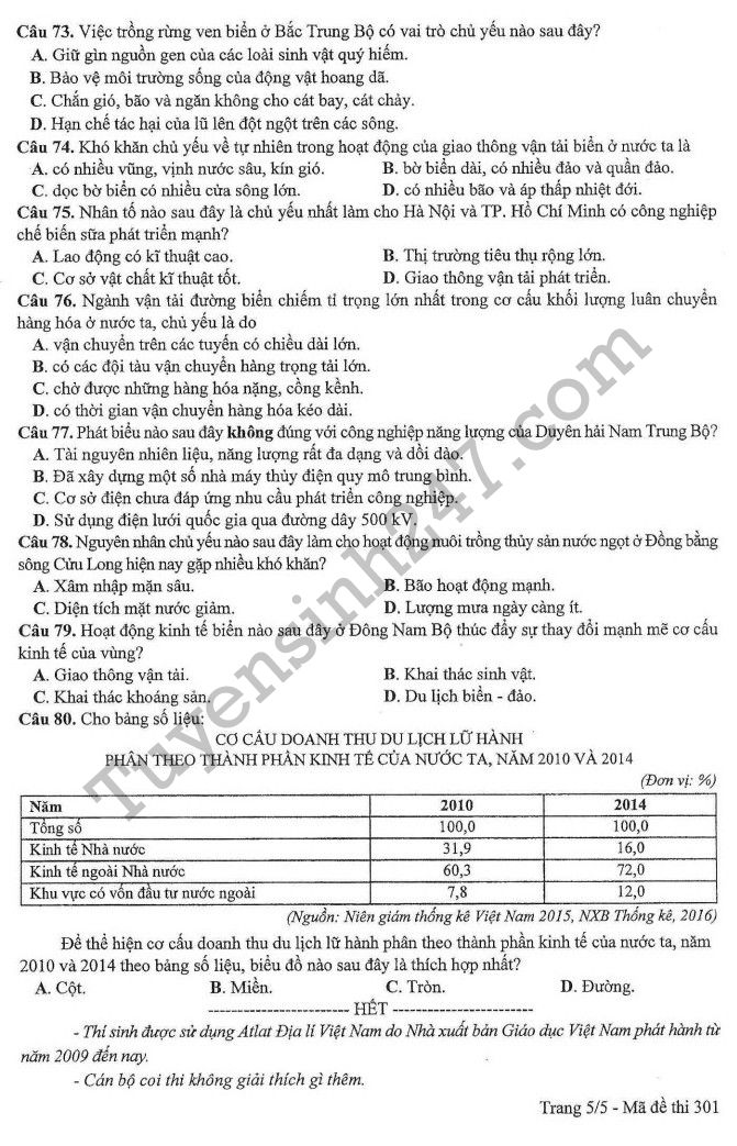 Dap an de thi mon Dia THPT Quoc gia 2017 - Tat ca cac ma de