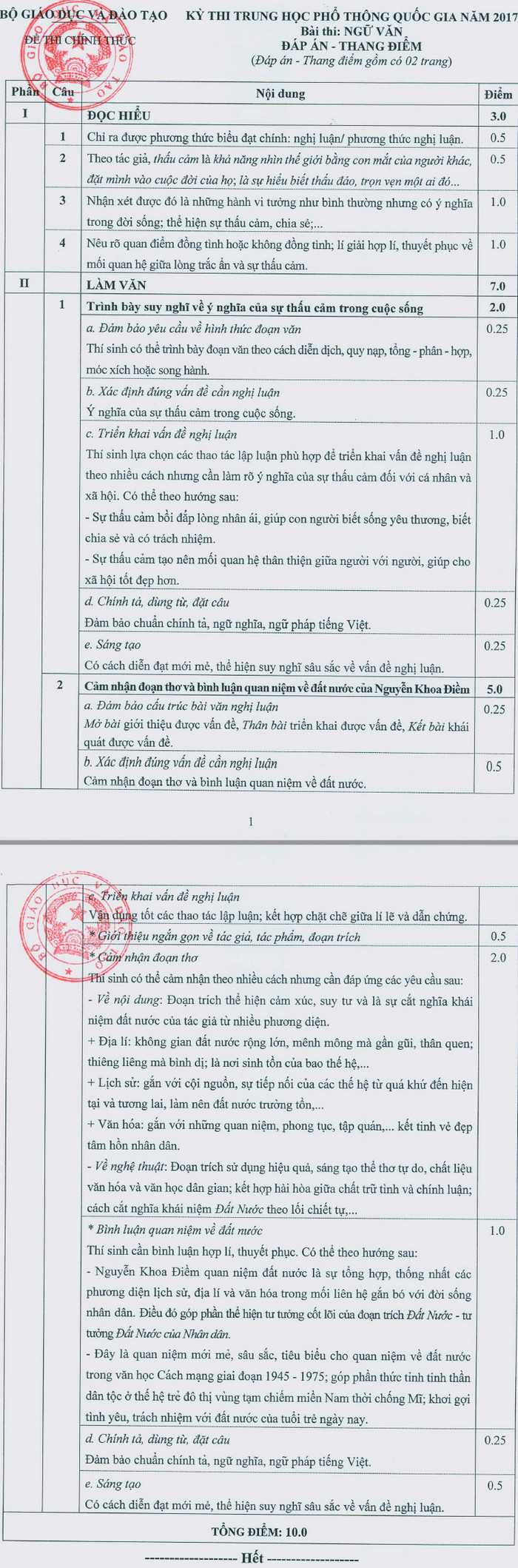 Dap an de thi THPT Quoc gia mon Van nam 2017
