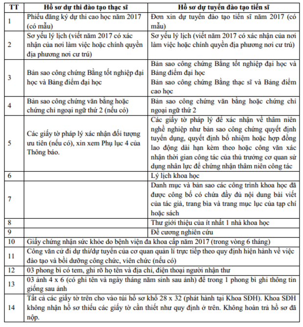 Thong bao tuyen sinh sau dai hoc truong Dai hoc Ngoai Ngu 2017