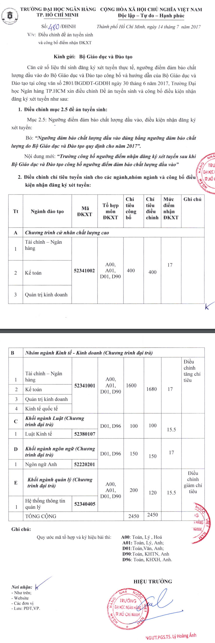 Diem xet tuyen DH Ngan hang TP.HCM nam2017