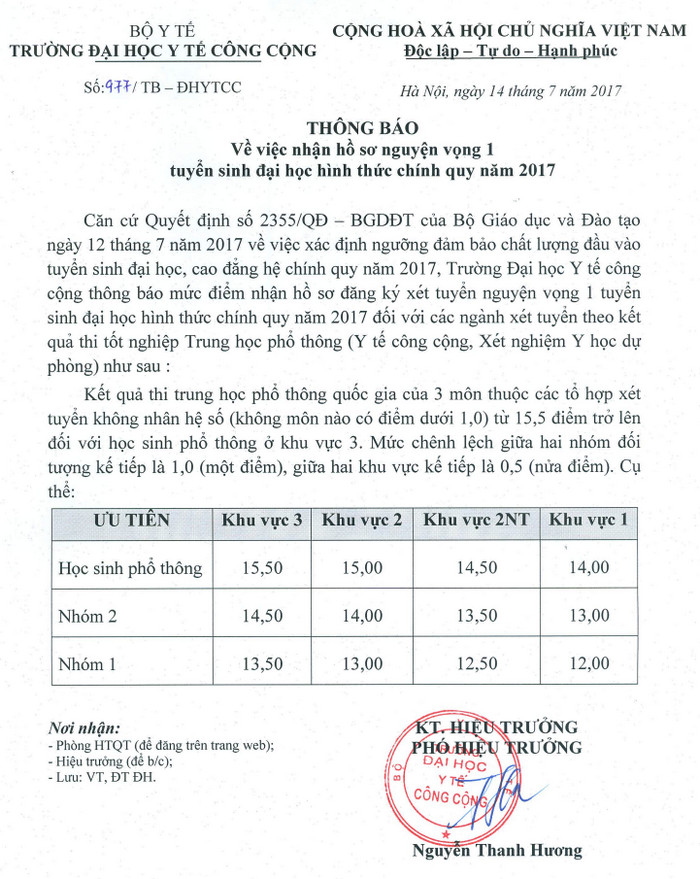 Diem xet tuyen vao Dh Y te Cong cong nam 2017