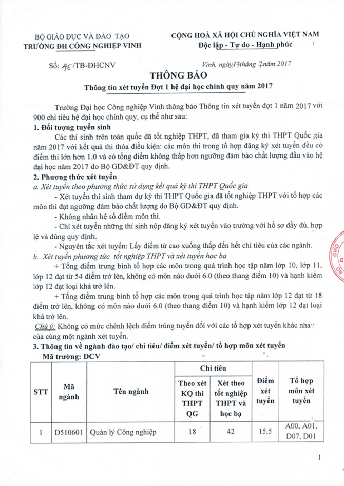 Diem xet tuyen Truong Dai hoc Cong nghiep Vinh nam 2017