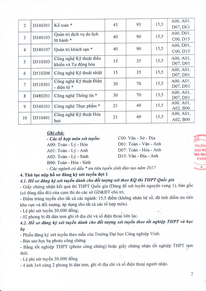 Diem xet tuyen Truong Dai hoc Cong nghiep Vinh nam 2017