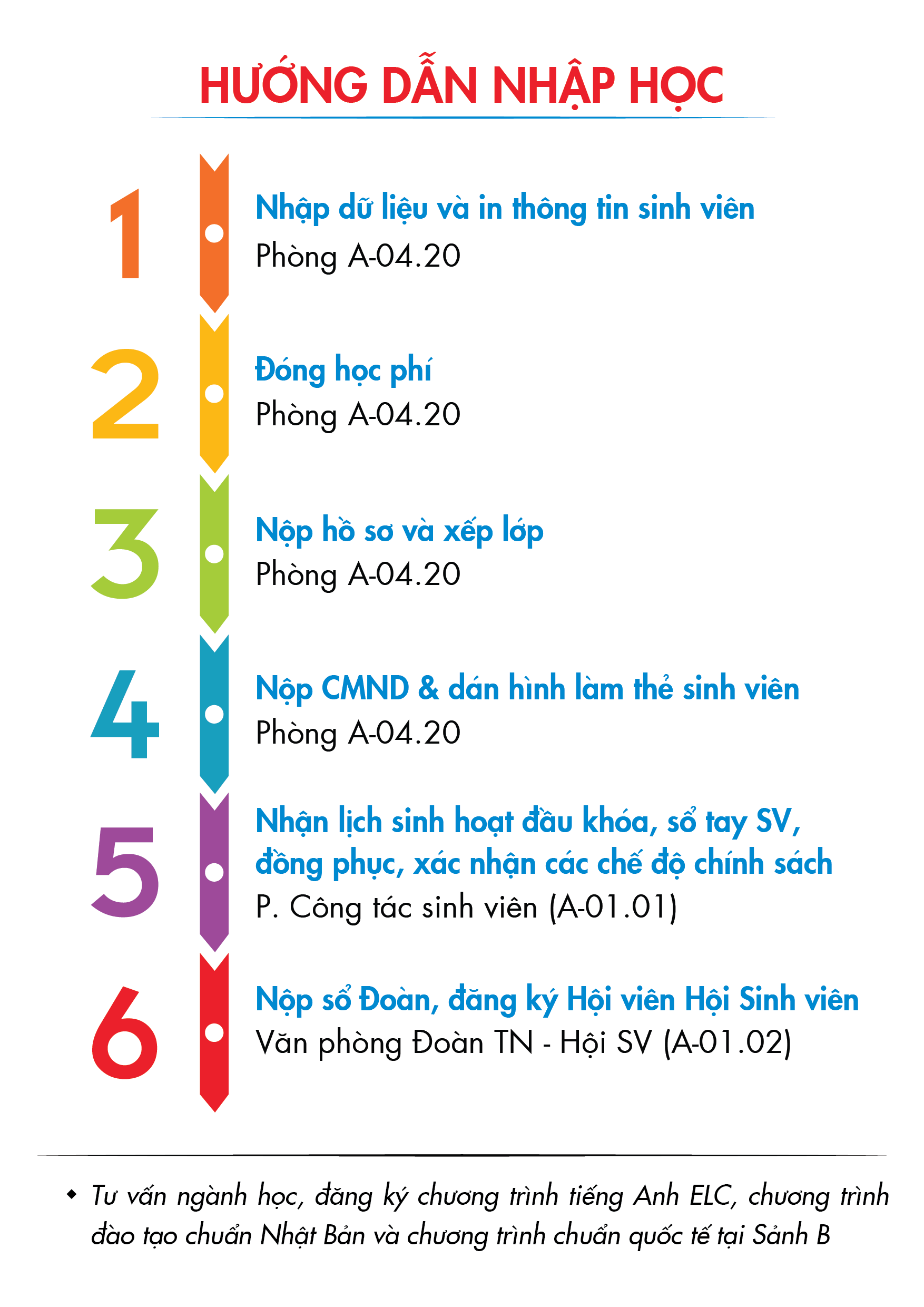 Huong dan nhap hoc truong DH Cong nghe TPHCM