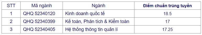 Diem chuan khoa Quoc te - DH Quoc Gia Ha Noi 2017
