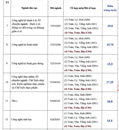 Diem chuan DH Su Pham Ky thuat Vinh Long