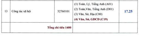 Diem chuan DH Su Pham Ky thuat Vinh Long