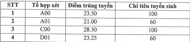 Diem chuan Truong Hoc vien toa an nam 2017