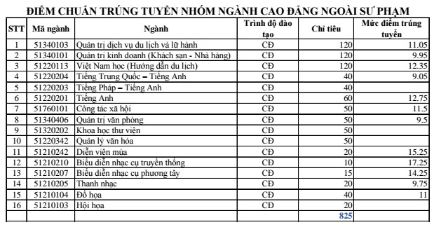 Dai hoc Khanh Hoa thong bao diem chuan 2017
