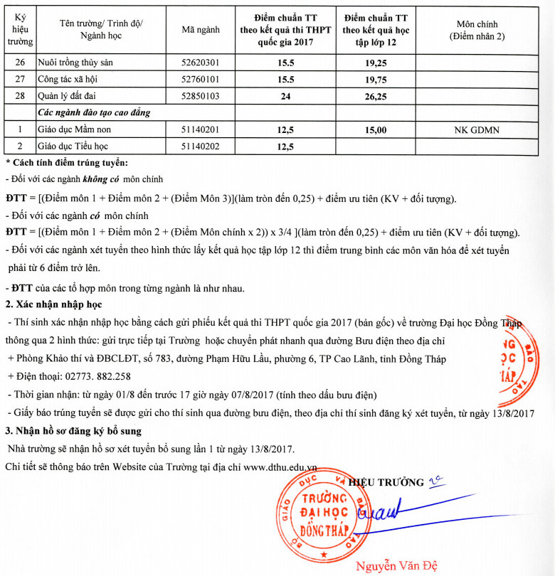 Diem trung tuyen DH Dong Thap nam 2017
