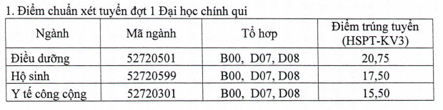 Diem chuan nam 2017 cua Truong DH Dieu duong Nam Dinh