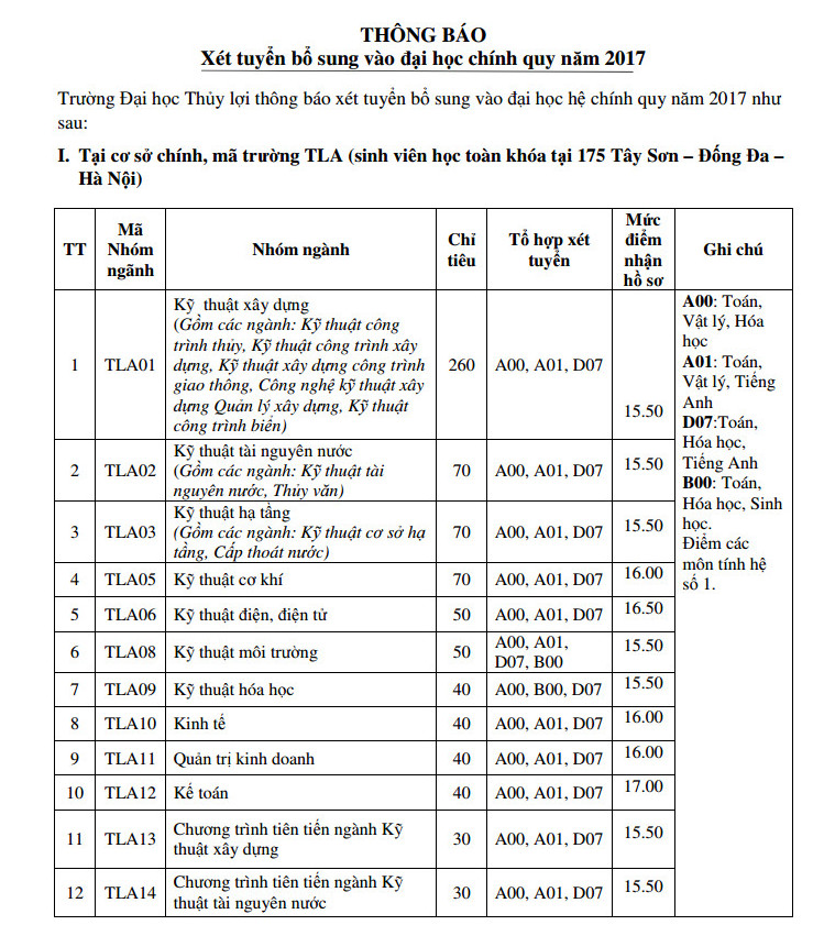 Dai hoc Thuy Loi thong bao xet tuyen bo sung nam 2017