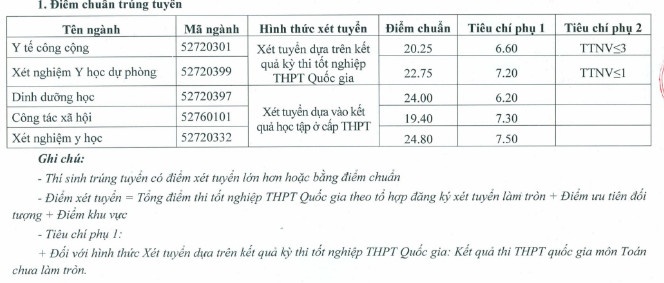 Diem chuan Truong DH Y te cong cong nam 2017