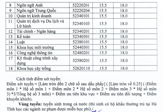 Thong bao xet NVBS cua truong Dai hoc Ha Tinh nam 2017