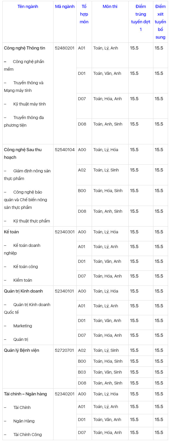 Thong bao xet tuyen NVBS cua Dai hoc Hung Vuong TP.HCM 2017
