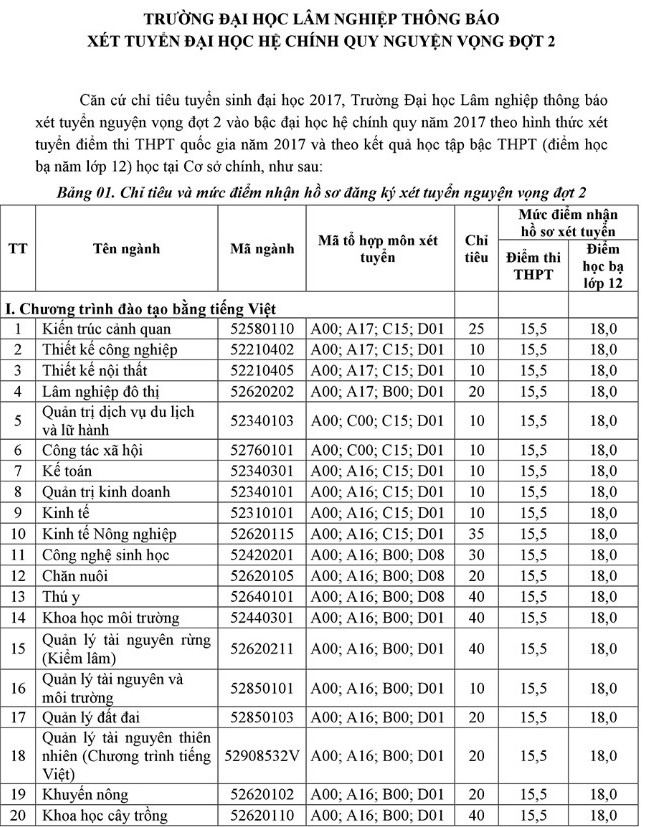 Truong Dai hoc Lam Nghiep thong bao xet tuyen NVBS nam 2017