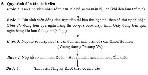 Thu tuc nhap hoc truong Dai hoc Nong Lam TP.HCM 2017