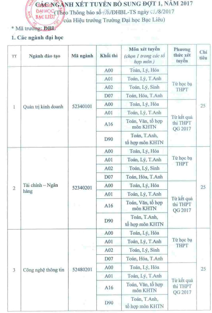 Xet tuyen NV bo sung cua truong DH Bac Lieu nam 2017
