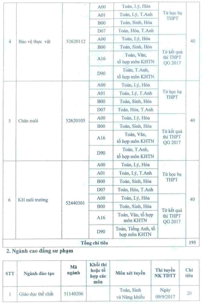Xet tuyen NV bo sung cua truong DH Bac Lieu nam 2017