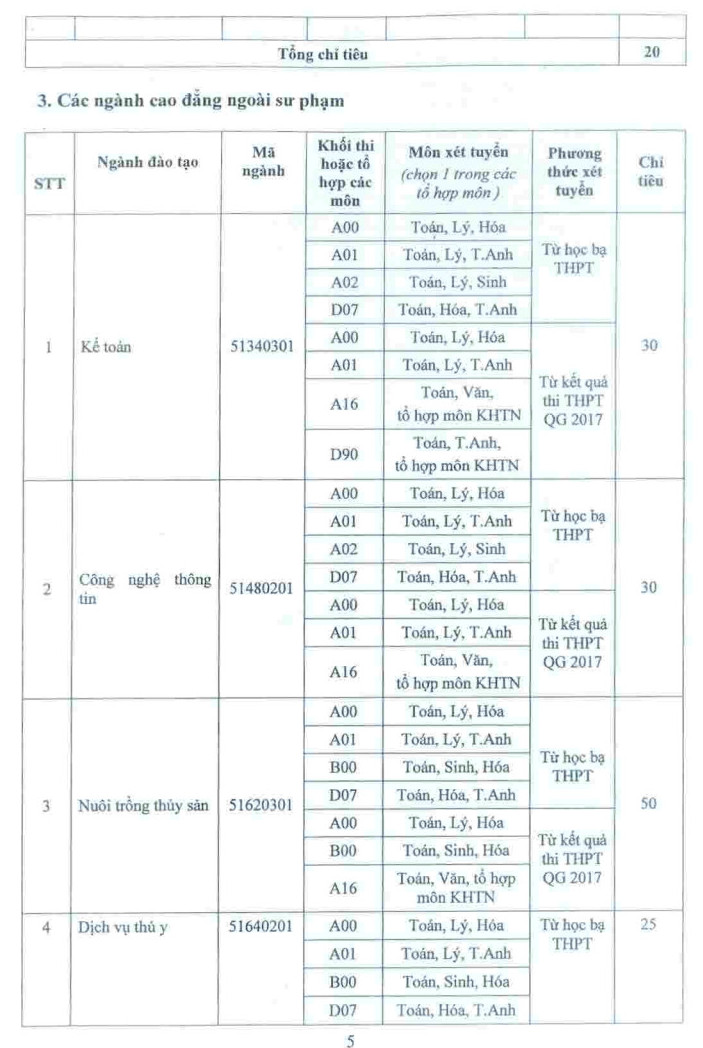 Xet tuyen NV bo sung cua truong DH Bac Lieu nam 2017