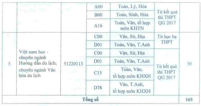 Xet tuyen NV bo sung cua truong DH Bac Lieu nam 2017