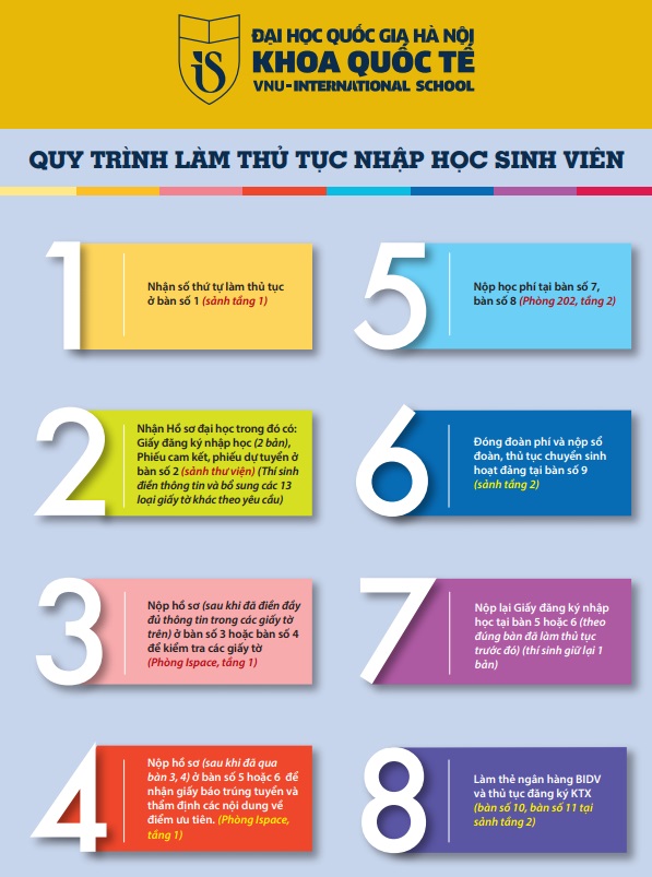Ho so nhap hoc Khoa quoc te - DH QGHN nam 2017