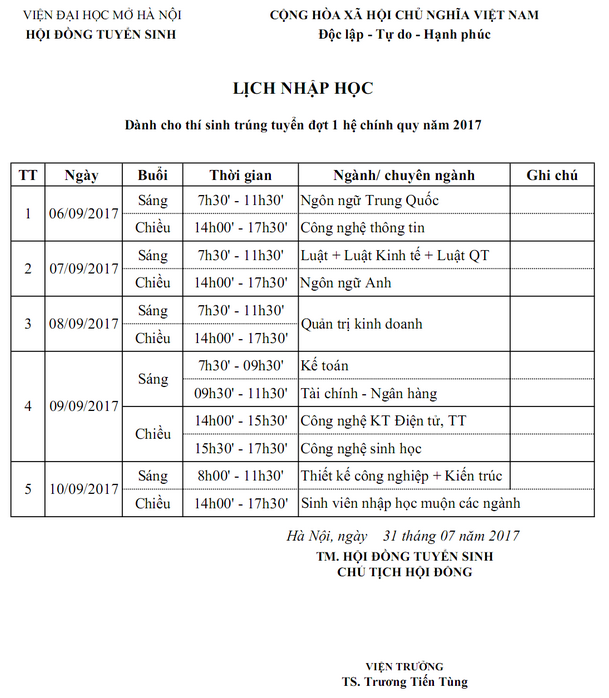Ho so nhap hoc Vien DH Mo Ha Noi 2017